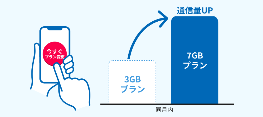 今すぐプラン変更のイメージ画像