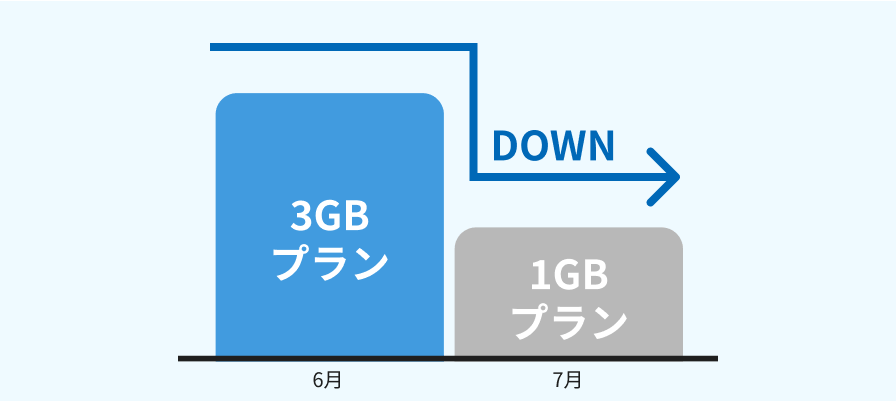 翌月からプラン変更のイメージ画像