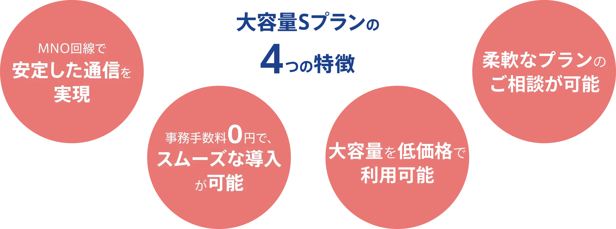 大容量Sプランの4つの特徴