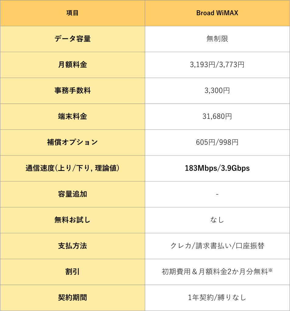 飲食店向けモバイルWi-Fi5選！サービス選びのポイントについても解説！ - 【ロケモバBiz】法人向けSIMメディア