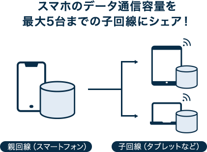 ソフトバンク　データシェアプラン　解説