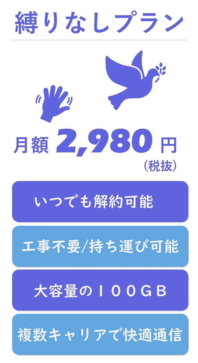 縛りなしプラン