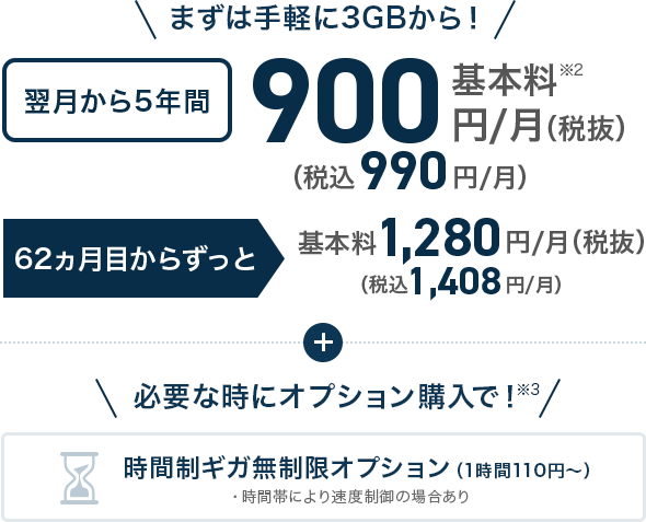 データ通信専用3GBプラン-5年おトク割