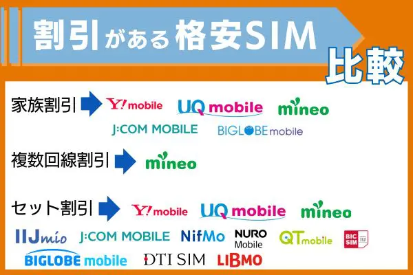 割引がある格安sim