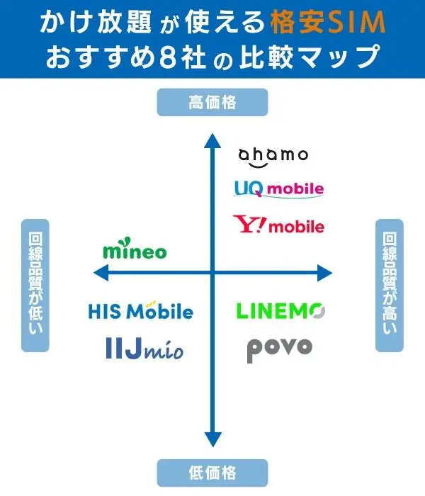 おすすめ8社比較マップ