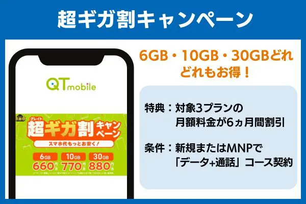 超ギガ割キャンペーン