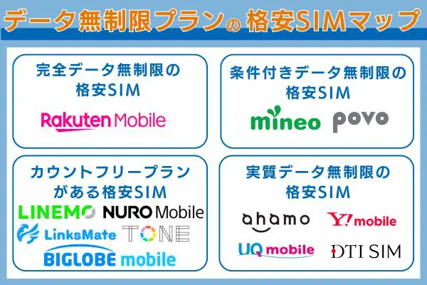 データ無制限プランの格安SIMマップ