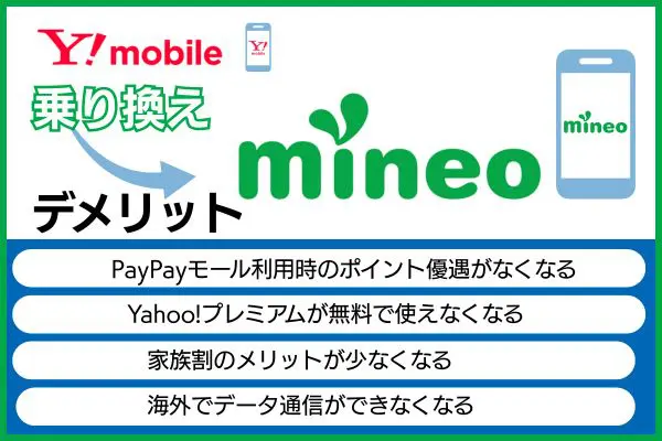 ワイモバイルからマイネオ