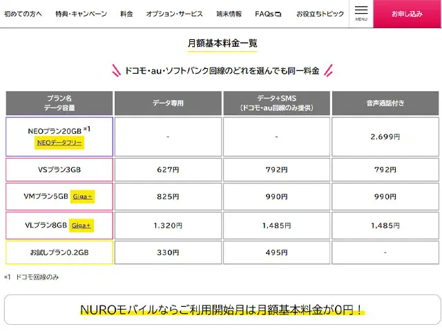 2021年最新のnuroモバイル料金プラン