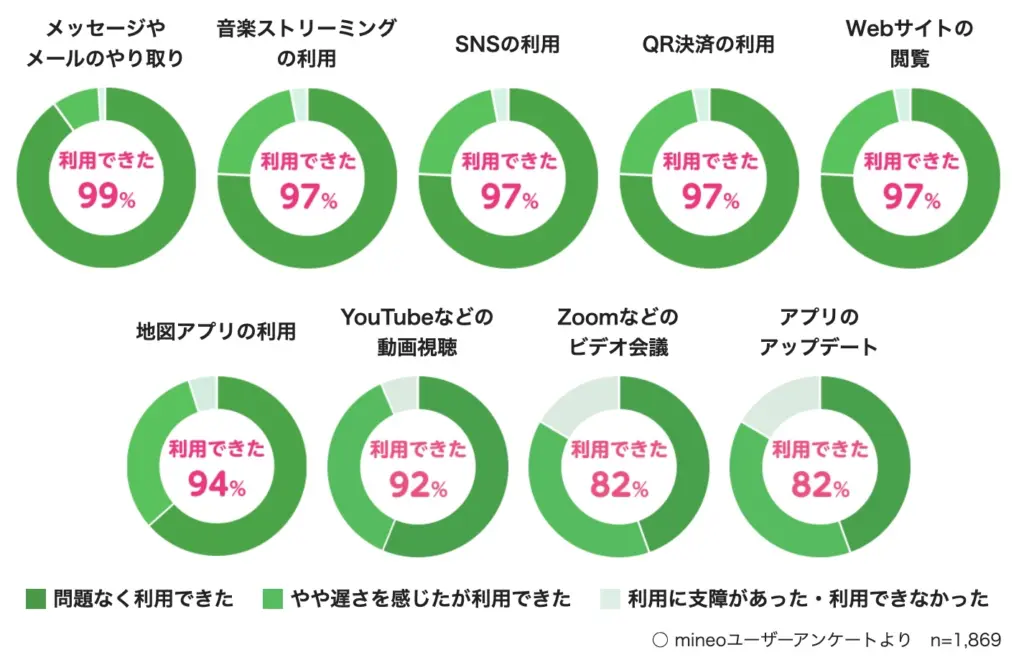 Mineoの評判はどう 安すぎてヤバいという噂は本当なのか調べてみた ロケホン