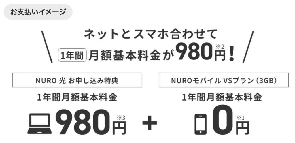 NUROモバイルとNURO光セット割キャンペーン