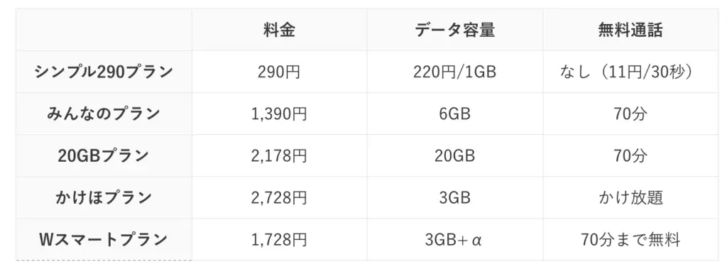 日本通信の評判はやばい シンプル290プランはお得 ポイントを解説 ロケホン