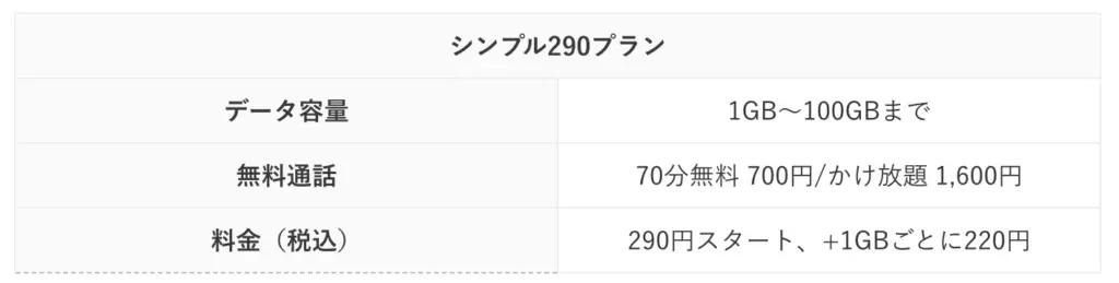 日本通信の評判はやばい シンプル290プランはお得 ポイントを解説 ロケホン