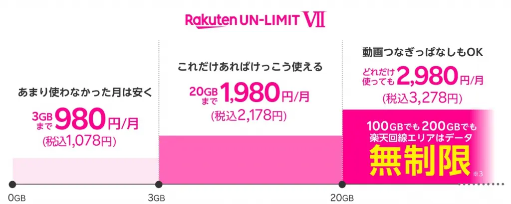 楽天モバイルの口コミ 評判から分かったメリット 注意点を解説 料金は安い ロケホン