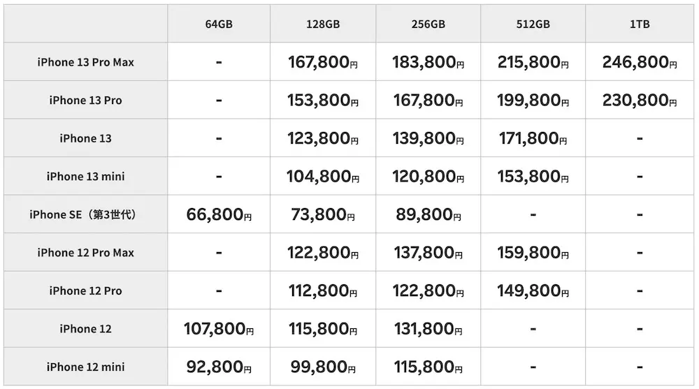iPhone対象機種特化キャンペーン前の価格表
