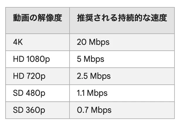 イオンモバイルは通信速度が遅い メリット デメリット3選もチェック ロケホン