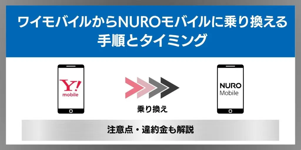 nuro光 ワイモバイル