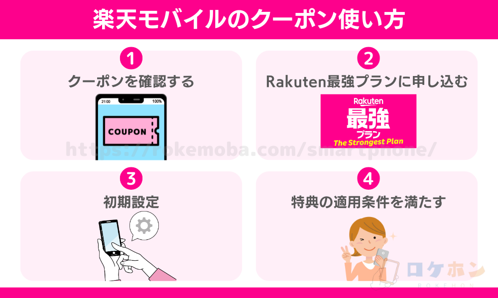 楽天モバイルのクーポン使い方