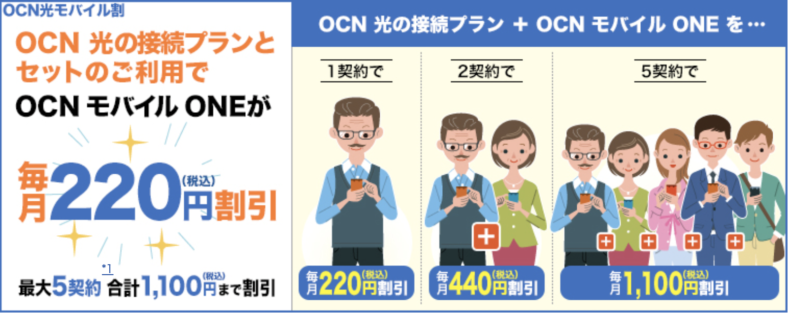 OCNモバイル光回線セット割