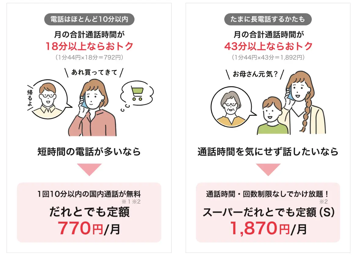 ワイモバイルかけ放題の料金
