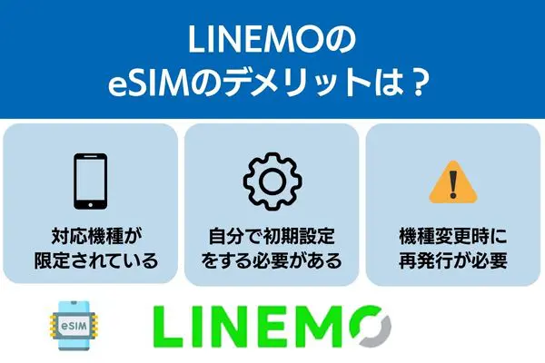 linemo esim デメリット