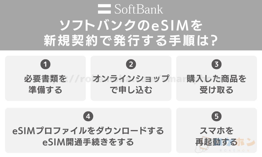 ソフトバンクのeSIMを新規契約で発行する手順は？