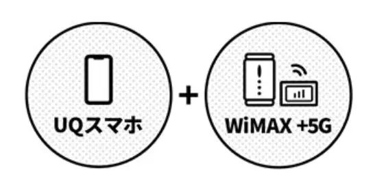 UQモバイル　WiMAX セット割