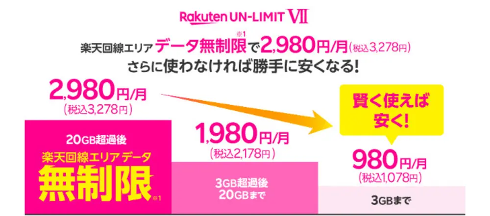 スマホのテザリングを使う