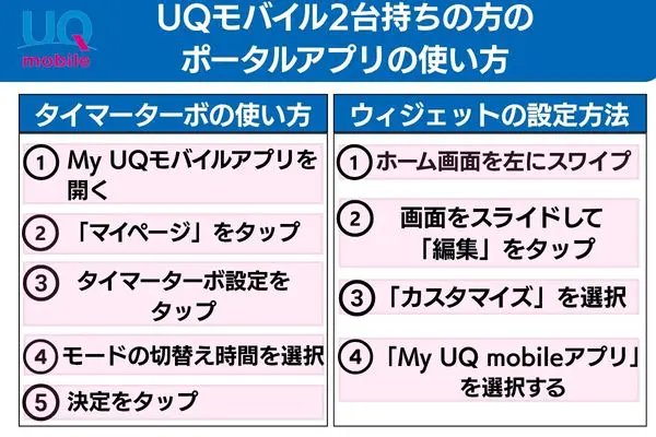 uqモバイル ポータルアプリ 使い方