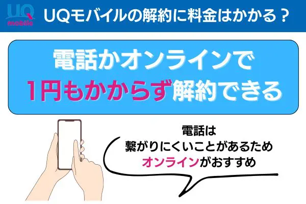 uqモバイル 解約 料金