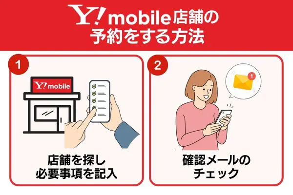 ワイモバイル店舗の予約をする方法