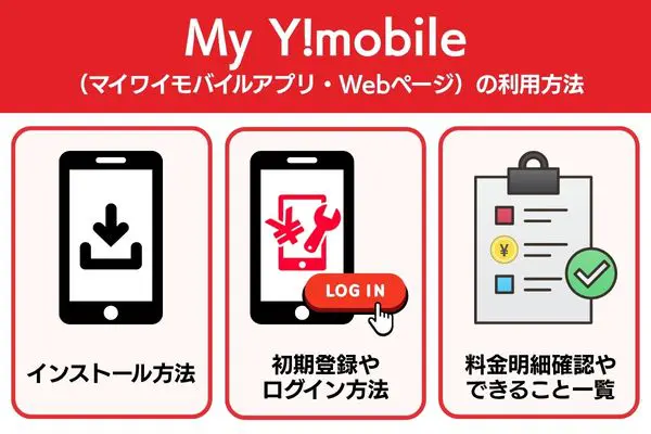 My Y!mobile（マイワイモバイルアプリ・Webページ）の利用方法