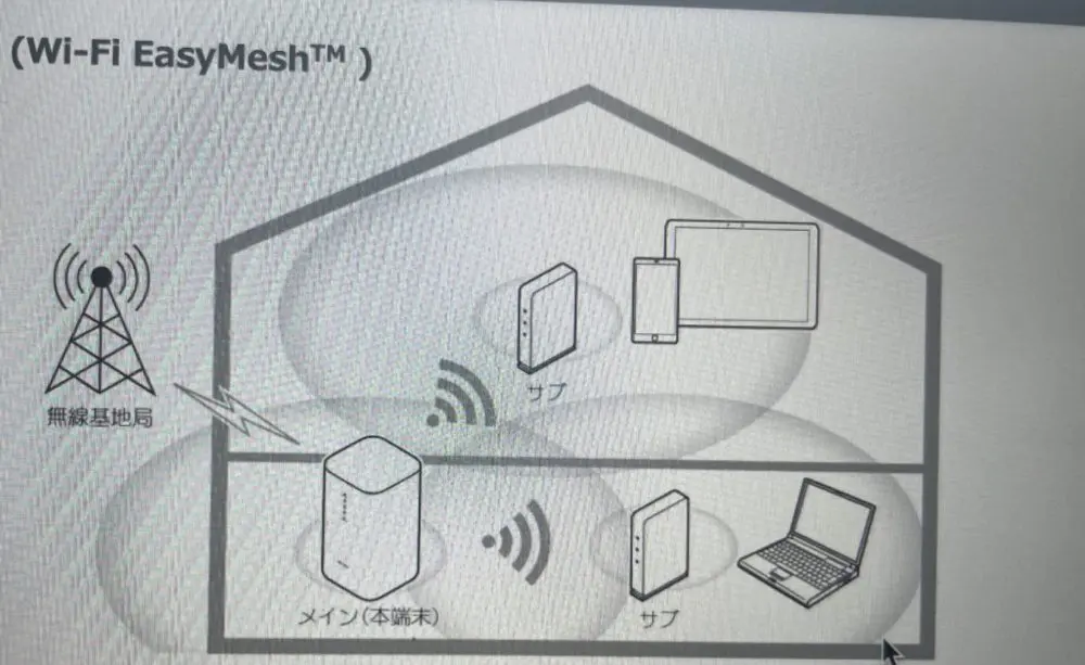Wi-Fi easy mesh