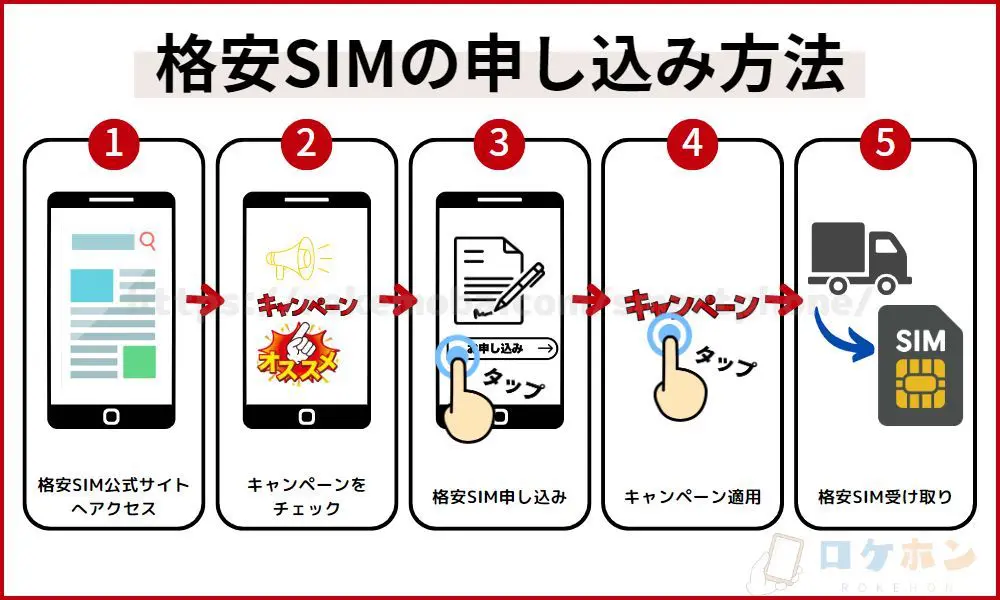 格安SIMのキャンペーンへの申込方法