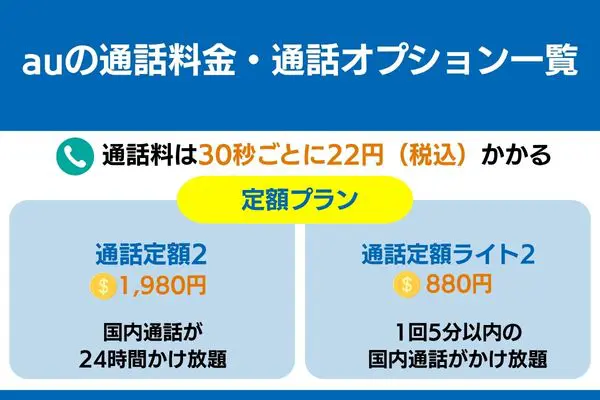 au 通話料金 通話オプション 