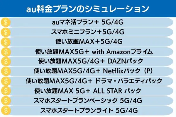 au 料金 プラン シミュレーション