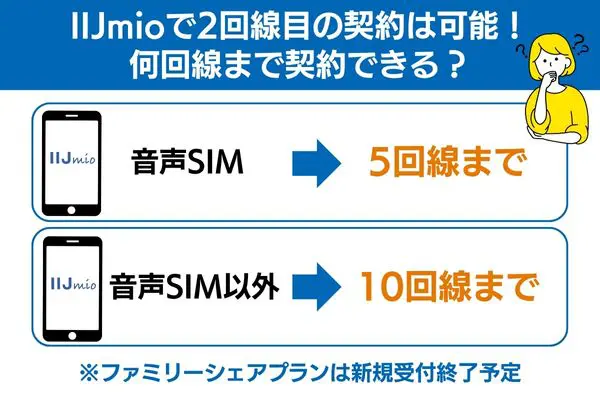 IIJmioで2回線目の契約は可能!何回線まで契約できる?