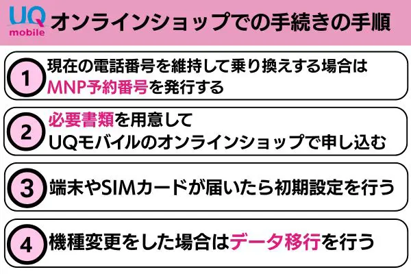 uqモバイル オンライン 手続き 手順