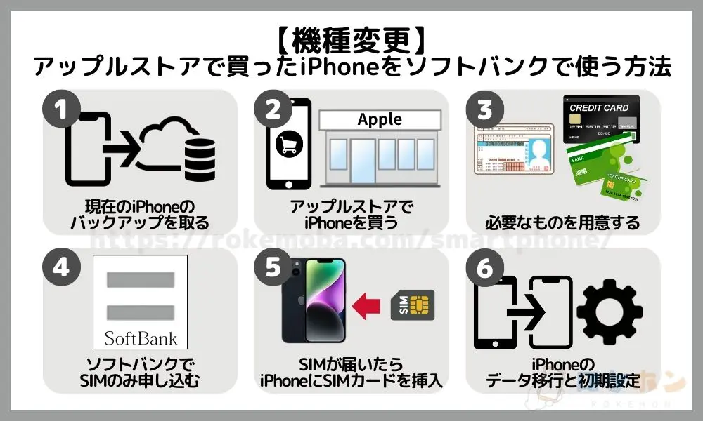 【機種変更】アップルストアで買ったiPhoneをソフトバンクで使う方法