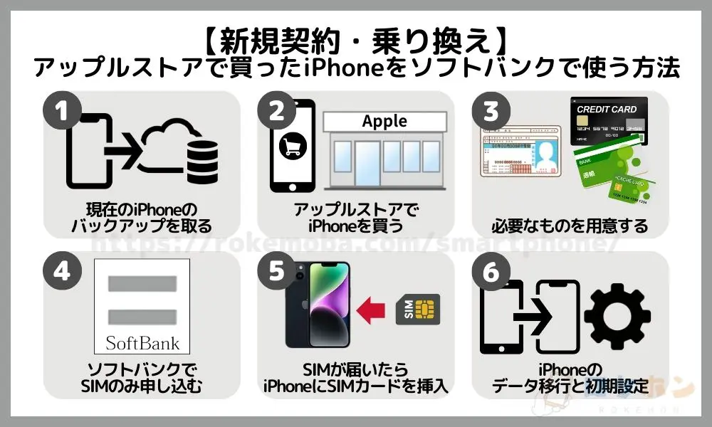 【新規契約・乗り換え】アップルストアで買ったiPhoneをソフトバンクで使う方法