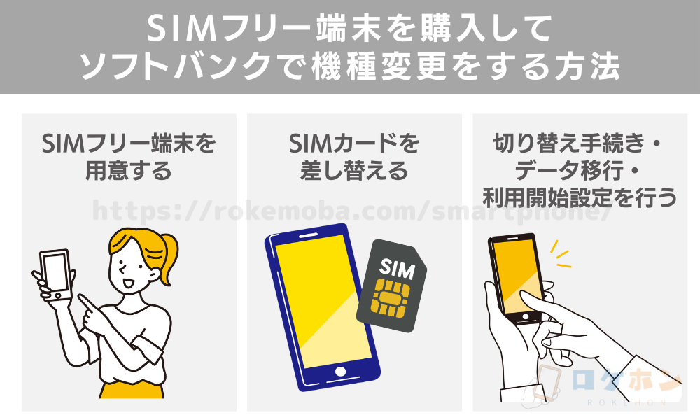 SIMフリー端末を購入してソフトバンクで機種変更をする方法