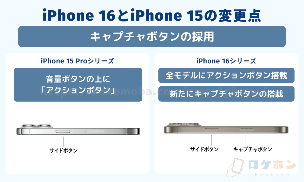 iPhone16とiPhone 15の変更点②：キャプチャボタンの採用