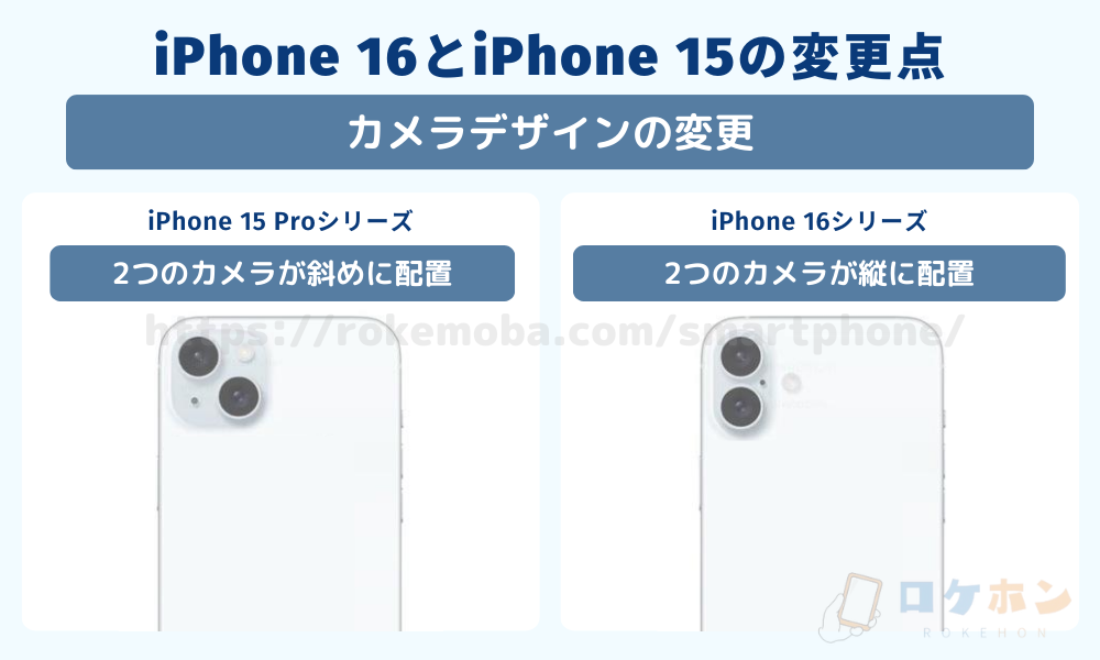 iPhone16とiPhone 15の変更点③：カメラデザインの変更