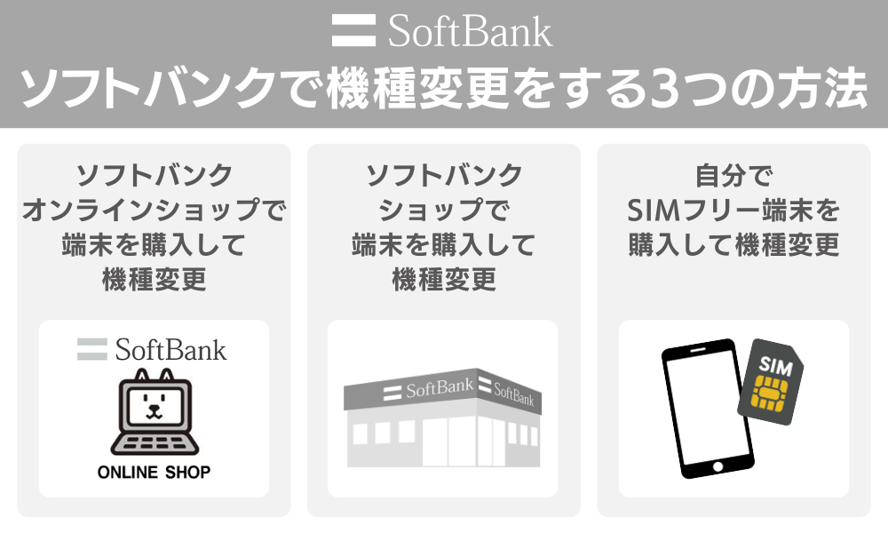 ソフトバンクで機種変更をする3つの方法