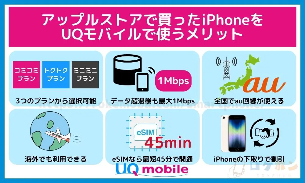 アップルストアで買ったiPhone UQモバイル　メリット
