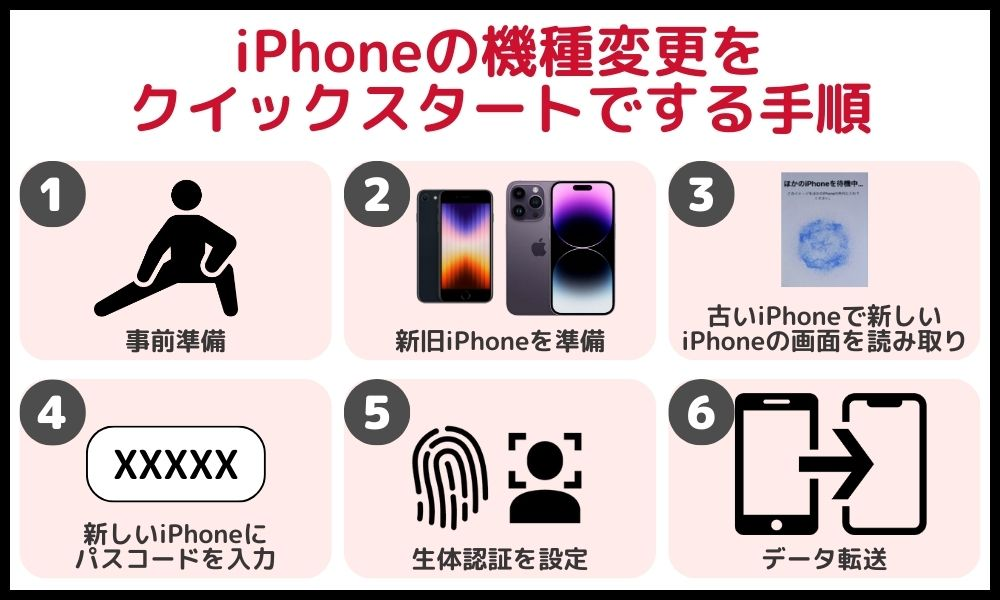 iPhoneの機種変更を行う方法！自分でデータ移行する手順や注意点等を