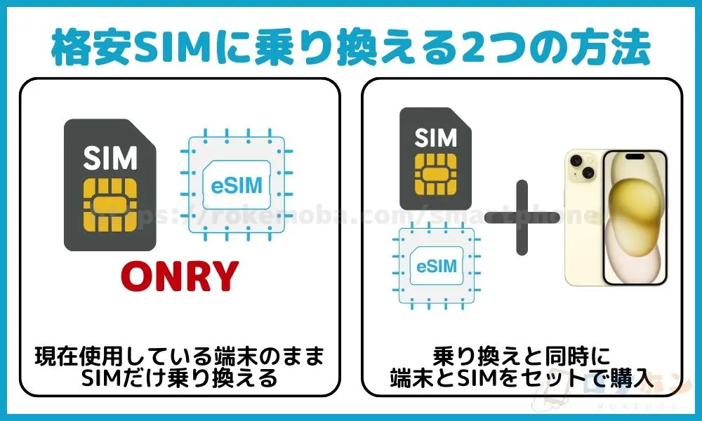 格安SIM 乗り換える方法