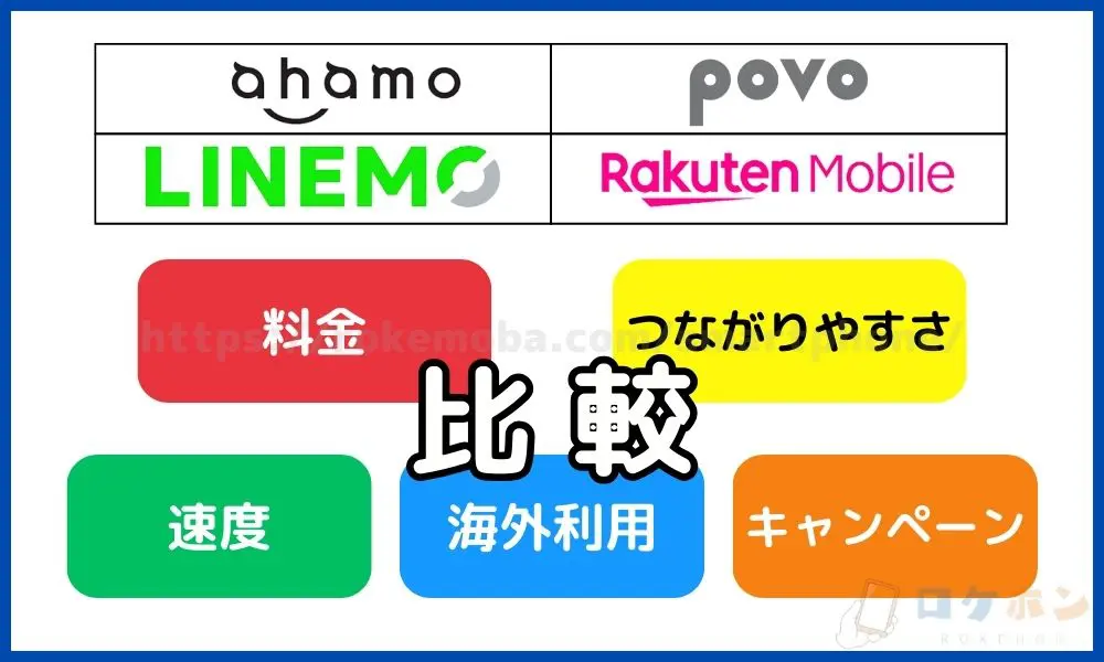 92. ahamo・povo・LINEMO・楽天モバイル (2)