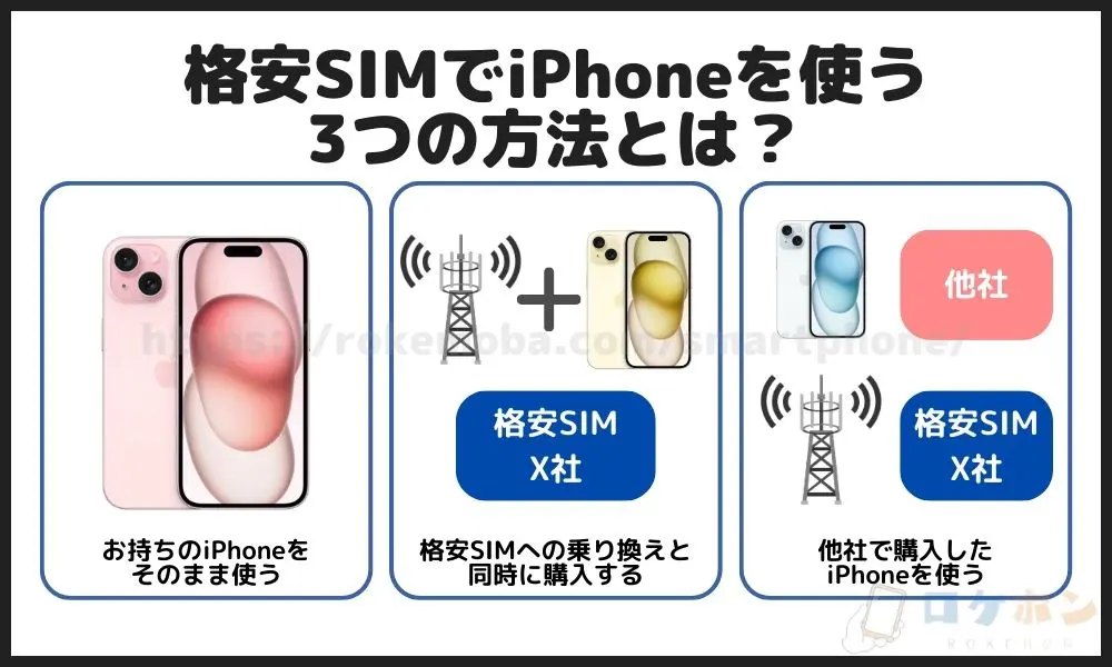 格安SIM iPhone 使う方法