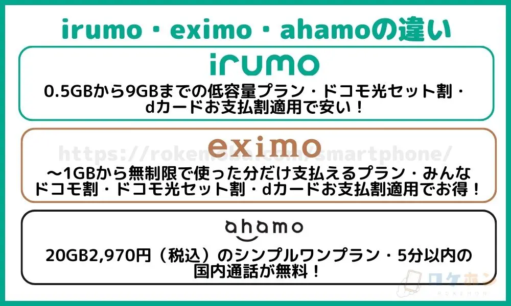 irumo（イルモ） eximo（エクシモ）  ahamo（アハモ） 違い